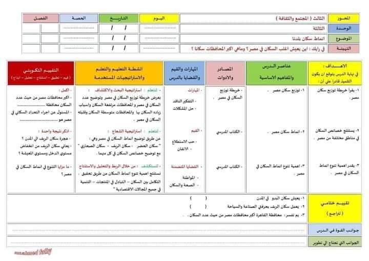 طريقة تحضير الدراسات الاجتماعية رابعة ابتدائي الترم الثاني - تحضير دراسات رابعة الترم الثاني