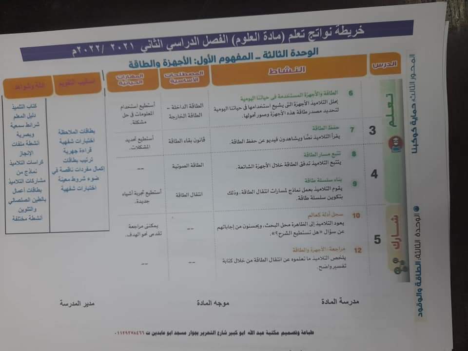 طريقة تحضير العلوم للصف الرابع الابتدائي الترم الثاني - تحضير علوم رابعة ابتدائي