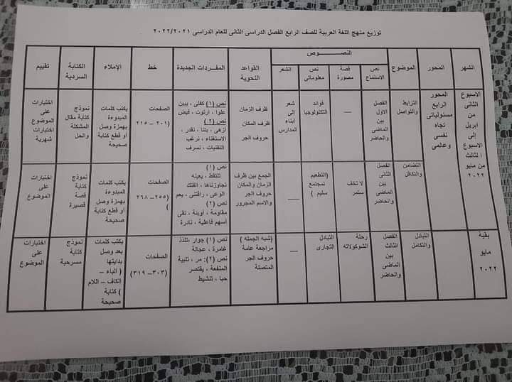 تحميل توزيع مناهج كل مواد رابعة ابتدائي الترم الثاني 2022 - توزيع مناهج مواد رابعة الترم الثاني