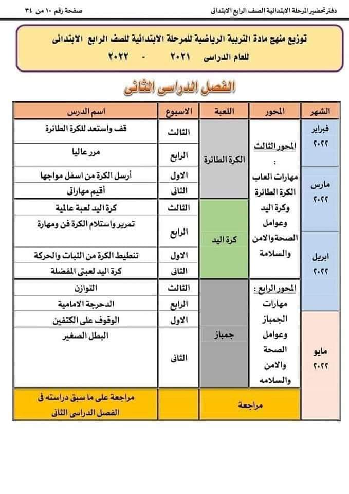 تحميل توزيع مناهج كل مواد رابعة ابتدائي الترم الثاني 2022 - توزيع مناهج مواد رابعة الترم الثاني