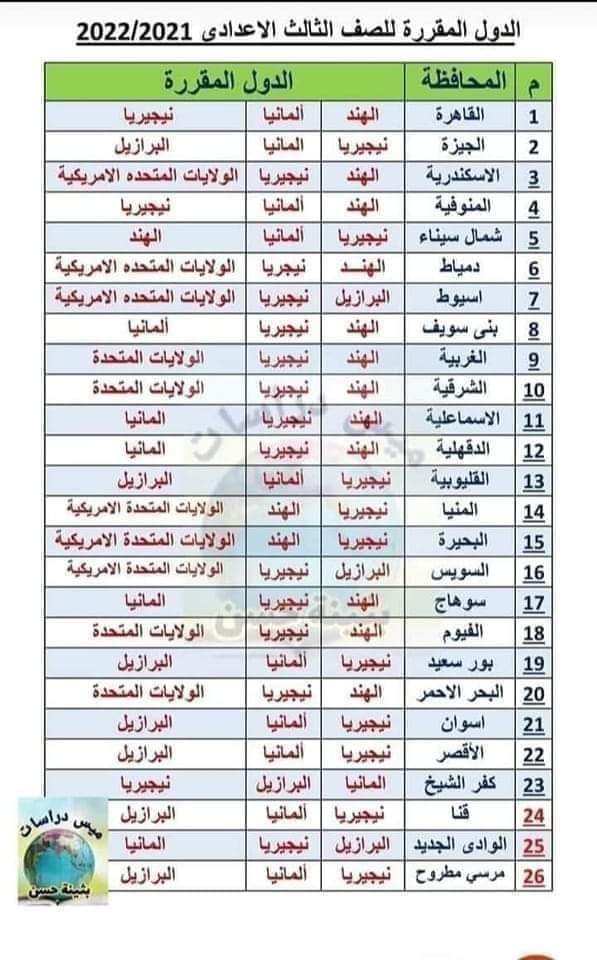 الدول المقررة دراسات تالتة اعدادي الترم الثاني 2022 - الدول المقررة ٣ اعدادي