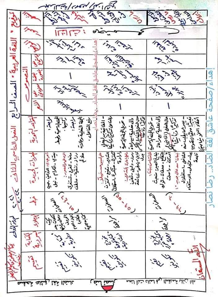 توزيع مناهج كل مواد رابعة ابتدائي الترم الثاني 2022 - توزيع مناهج رابعة 2022