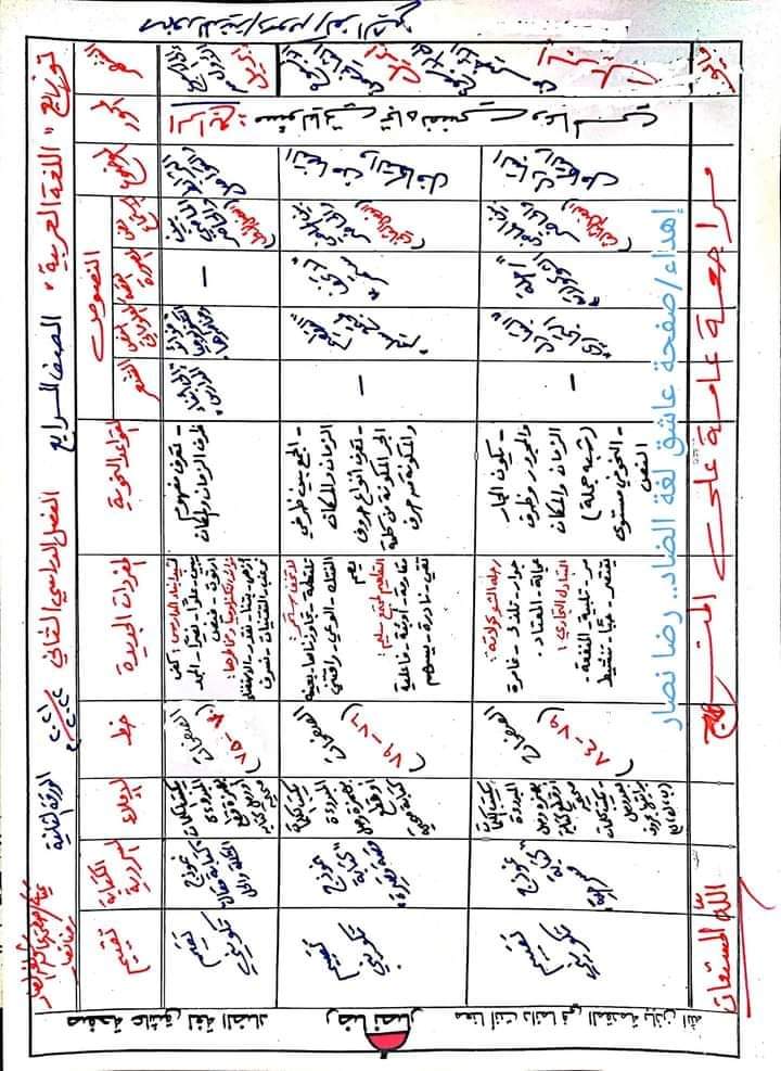 توزيع مناهج كل مواد رابعة ابتدائي الترم الثاني 2022 - توزيع مناهج رابعة 2022