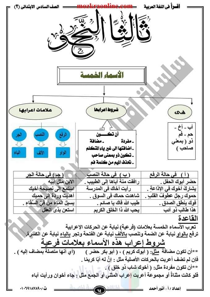 تحميل مذكرة لغة عربية الصف السادس الابتدائى الترم الثاني - احمد انور