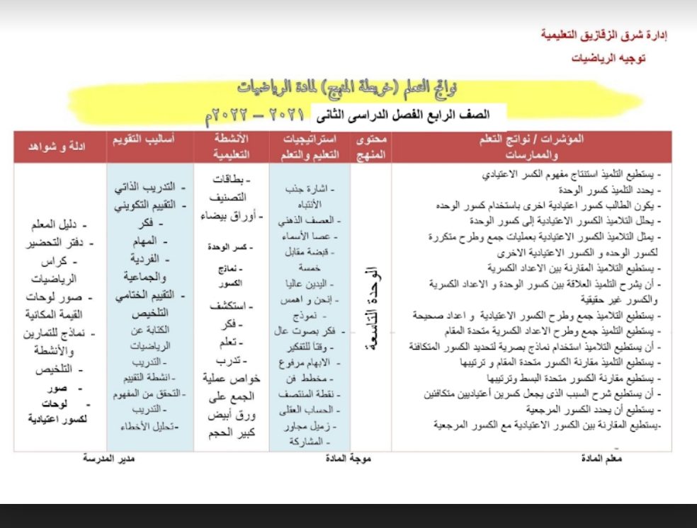 خريطة نواتج التعلم رياضيات رابعة ابتدائي الترم الثاني - خريطة نواتج التعلم رابعة ابتدائي