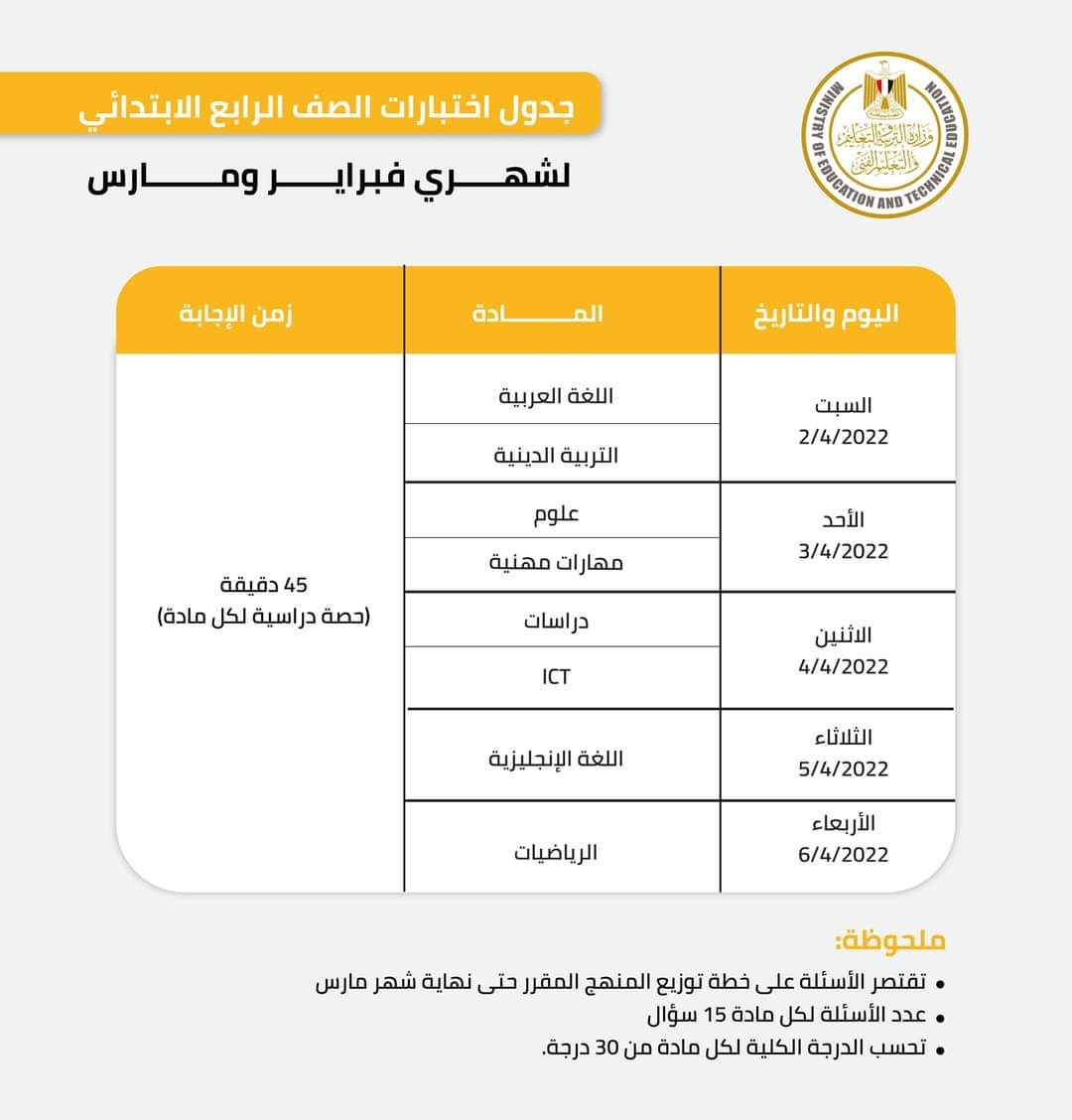 جدول امتحانات رابعة ابتدائي الترم الثاني 2022 جدول امتحانات رابعة ابتدائي الترم الثاني 2022 - آلية امتحانات رابعة ابتدائي