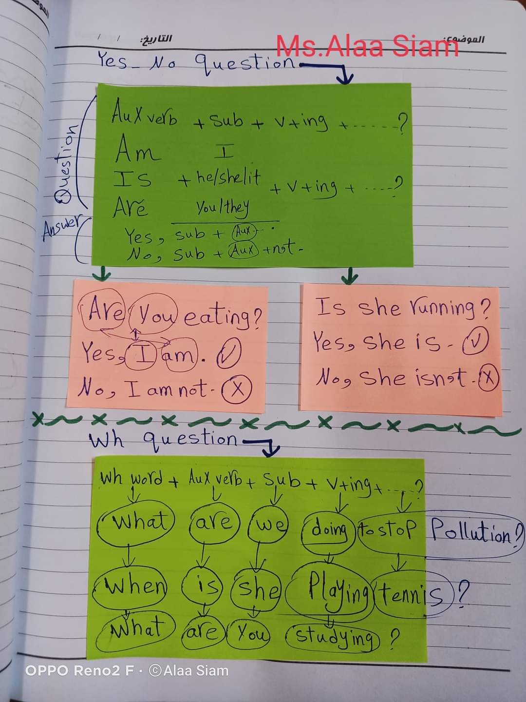 مذكرة قواعد اللغة الانجليزية للصف الرابع الابتدائي الترم الثاني مذكرة قواعد اللغة الانجليزية للصف الرابع الابتدائي الترم الثاني - آلاء صيام
