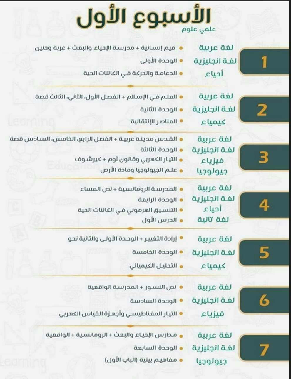 جدول مذاكرة كل مواد علمي علوم في 30 يوم - جدول مذاكرة
