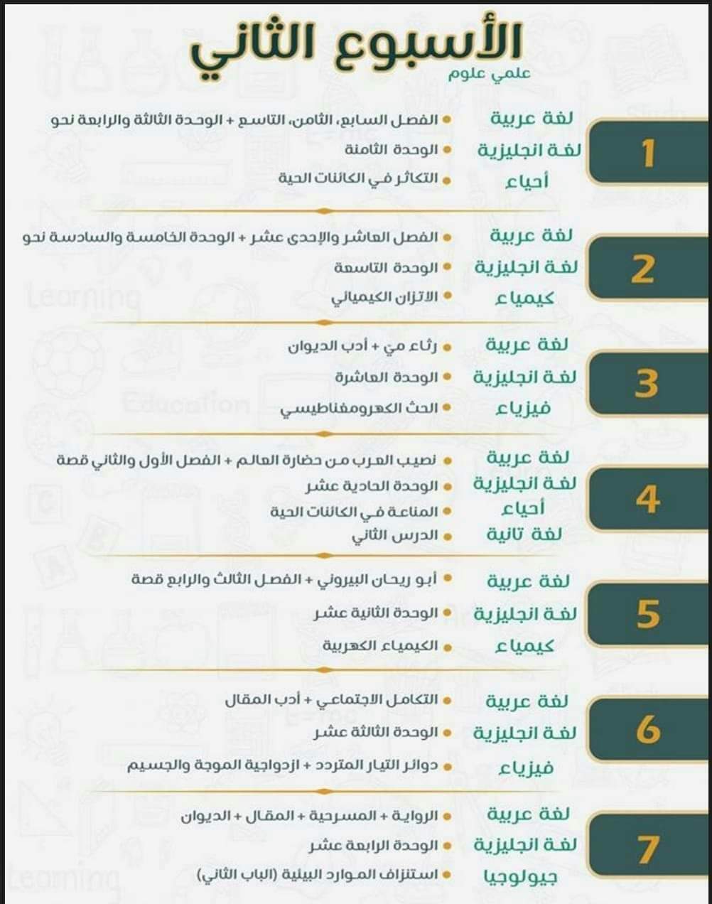 جدول مذاكرة كل مواد علمي علوم في 30 يوم - جدول مذاكرة