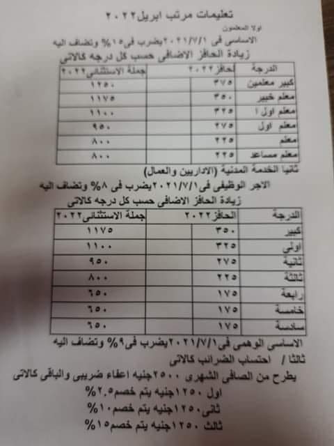 جدول مرتبات المعلمين 2022 بعد الزيادة الجديدة جدول مرتبات المعلمين 2022 بعد الزيادة الجديدة - جدول مرتبات المعلمين