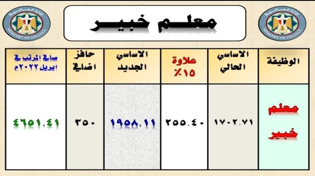 شرح قرار رقم 244 مرتب معلم اول بالزيادة الجديدة و رفح حد الاعفاء الضريبي ابريل 2022 - اخبار التعليم