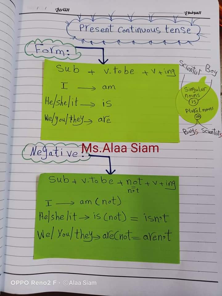 ملخص قواعد كونكت بلس 4 رابعة الترم الثاني 2022 - آلاء صيام