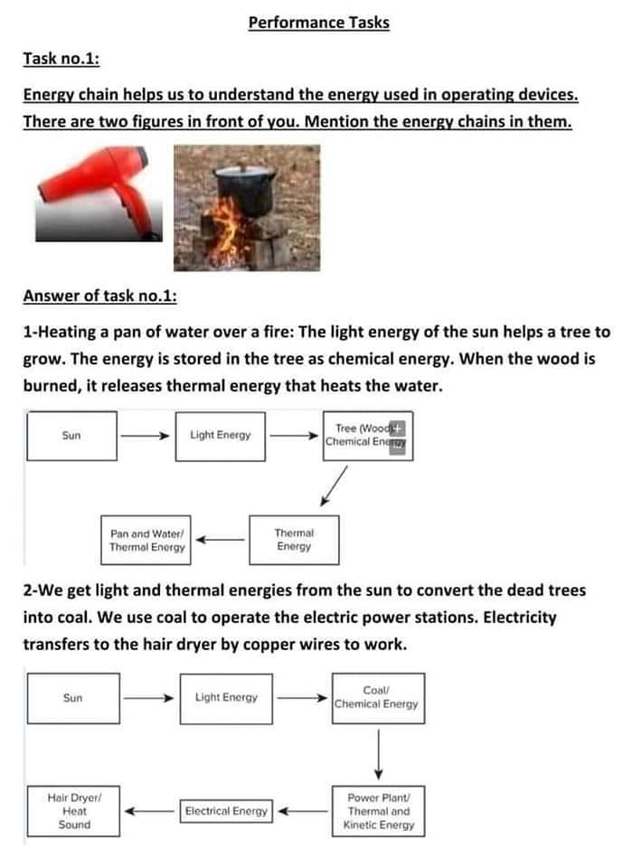 نماذج الوزارة المهام الادائية ساينس science رابعة ابتدائي الترم الثاني 2022 - المهام الادائية