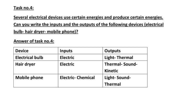 نماذج الوزارة المهام الادائية ساينس science رابعة ابتدائي الترم الثاني 2022 - المهام الادائية