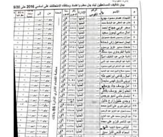 حكم قضائي بتنفيذ ببيان أحقية تعديل الاساسي للمعلمين واعتماد مكافأة الامتحانات علي أساسي  أحدث من 2014 - اخبار التعليم