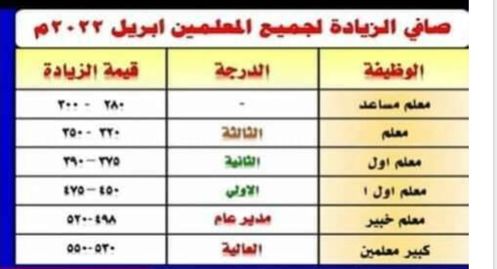 جدول صافي زيادات إبريل 2022 لمعلمي الأزهر الشريف