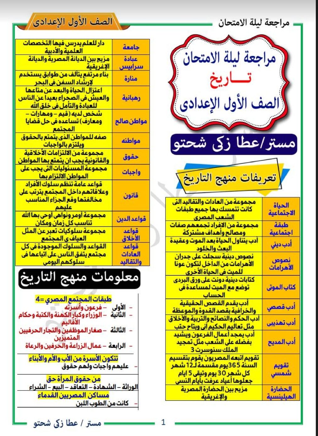 مراجعة ليلة الامتحان تاريخ اولى اعدادي الترم الثاني 2022 - تحميل مذكرات عطا زكي شحتو