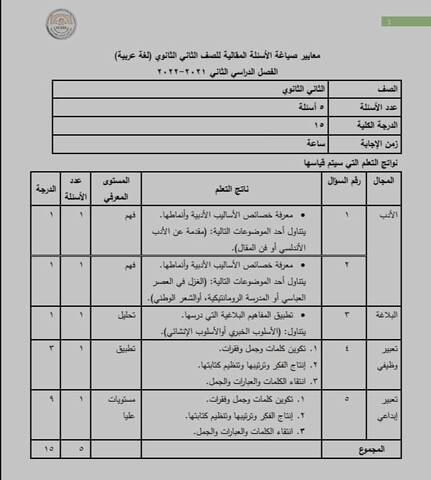 مواصفات الاسئلة المقالية في امتحان العربي تانية ثانوي ترم ثاني 2022 - اخبار التعليم