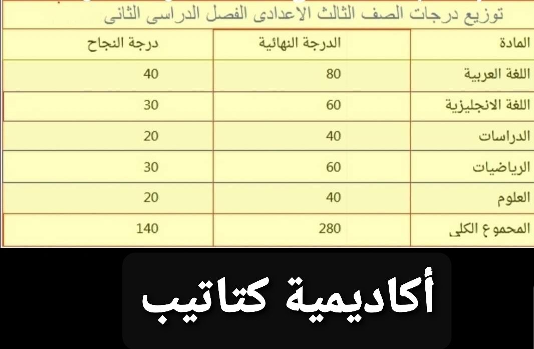 توزيع درجات امتحانات كل مواد الصف الثالث الاعدادي الترم الثاني 2022 توزيع درجات امتحانات كل مواد الصف الثالث الاعدادي الترم الثاني 2022 - توزيع درجات تالتة اعدادي