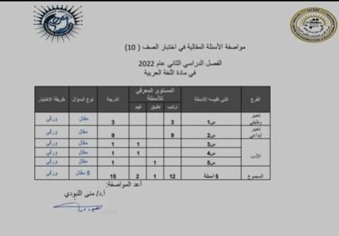 مواصفات الاسئلة المقالية في امتحان العربي تانية ثانوي ترم ثاني 2022 - اخبار التعليم