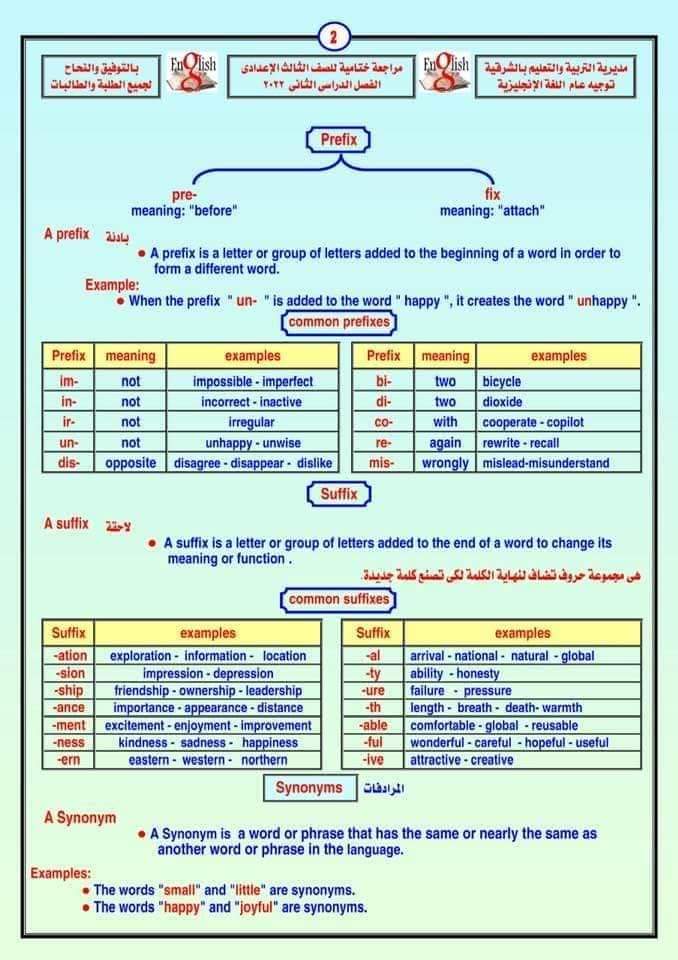مراجعة التوجيه المركزي انجليزي تالتة اعدادي ترم ثاني 2022 - مراجعة انجليزي تالتة اعدادي