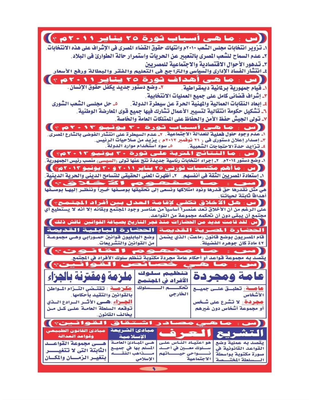 مراجعة ليلة الامتحان تربية وطنية الصف الثالث الثانوي 2022 - التربية الوطنية