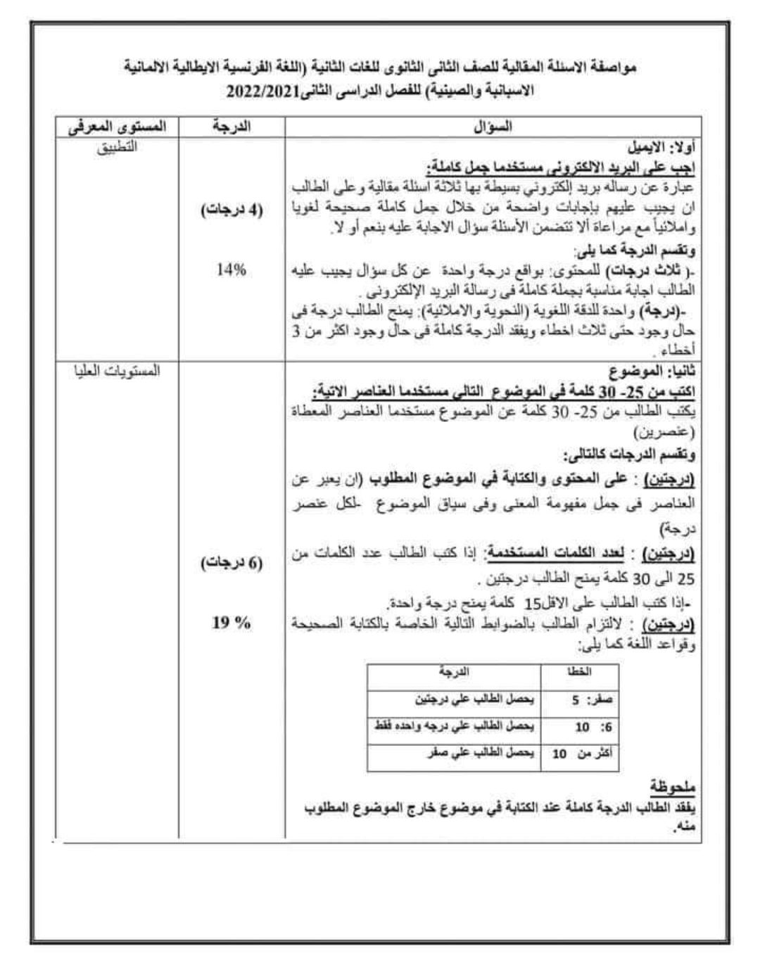 مواصفات الأسئلة المقالية للغات الثانية للمرحلة الثانوية - الاسئلة المقالية