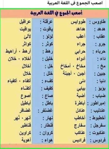 جدول أصعب مفرد وجمع كلمات في العربية للثانوية العامة