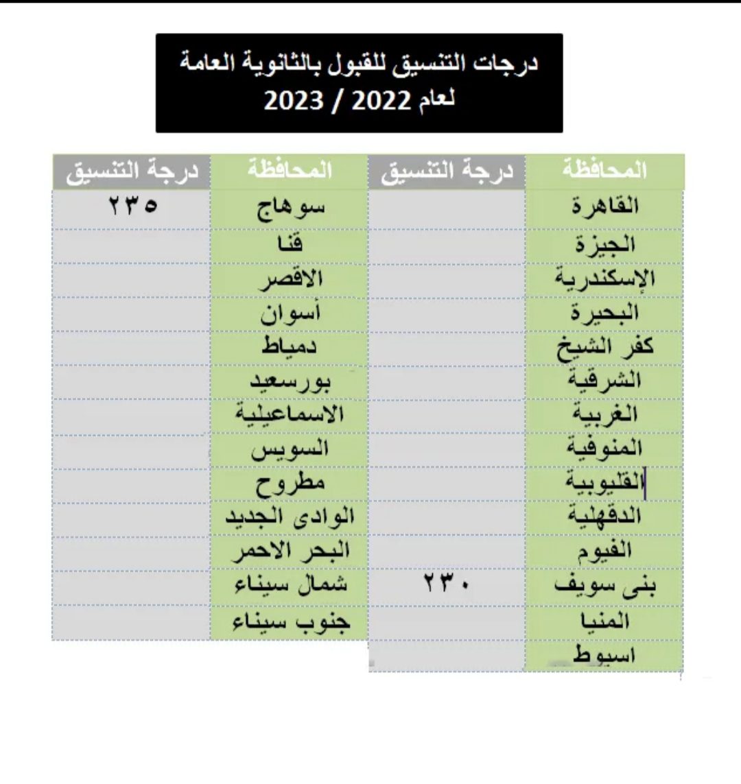 تنسيق القبول بأولى ثانوي 2023 محافظة جنوب سيناء - تنسيق الثانوية