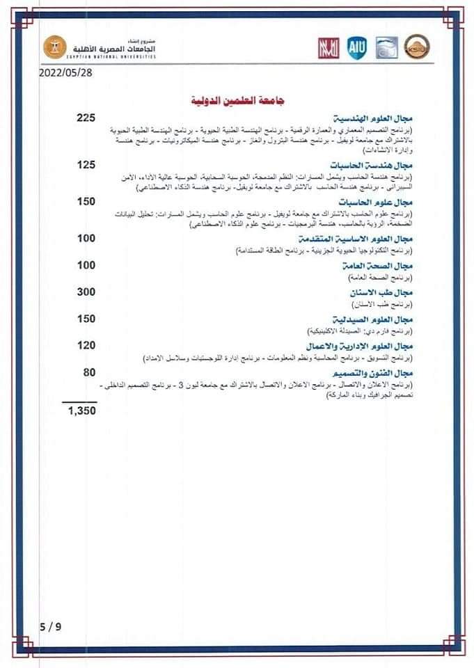 جامعات حكومية بمميزات الخاصة و مصروفات أقل فتح باب التقدم للالتحاق بالجامعات الأهلية للعام الدراسى 2023 - الجامعات الأهلية