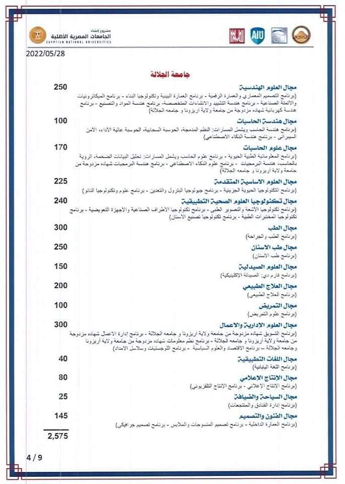 جامعات حكومية بمميزات الخاصة و مصروفات أقل فتح باب التقدم للالتحاق بالجامعات الأهلية للعام الدراسى 2023 - الجامعات الأهلية