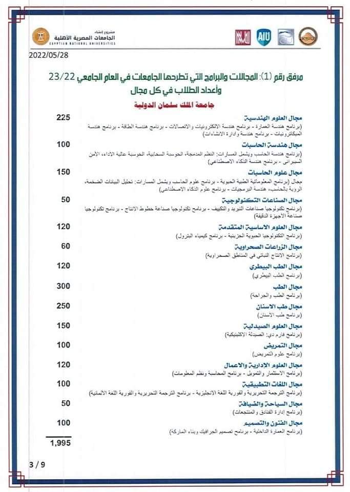 جامعات حكومية بمميزات الخاصة و مصروفات أقل فتح باب التقدم للالتحاق بالجامعات الأهلية للعام الدراسى 2023 - الجامعات الأهلية