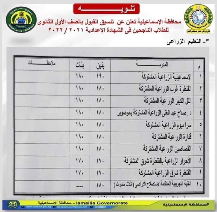 تنسيق اولى ثانوي 2023 محافظة الإسماعيلية - تنسيق الاسماعيلية