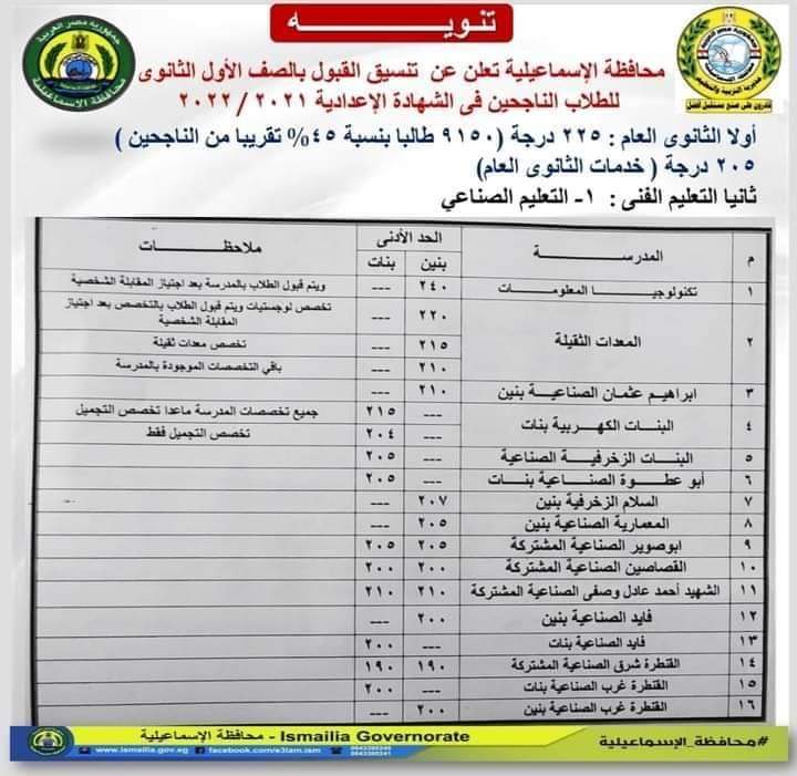 تنسيق اولى ثانوي 2023 محافظة الإسماعيلية - تنسيق الاسماعيلية
