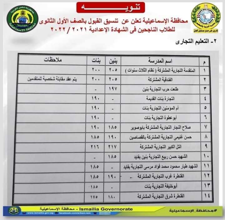 تنسيق اولى ثانوي 2023 محافظة الإسماعيلية - تنسيق الاسماعيلية