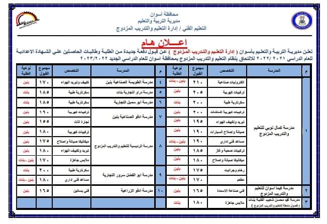 شروط القبول بمدارس التعليم المزدوج 2022 - 2023 - التعليم المزدوج