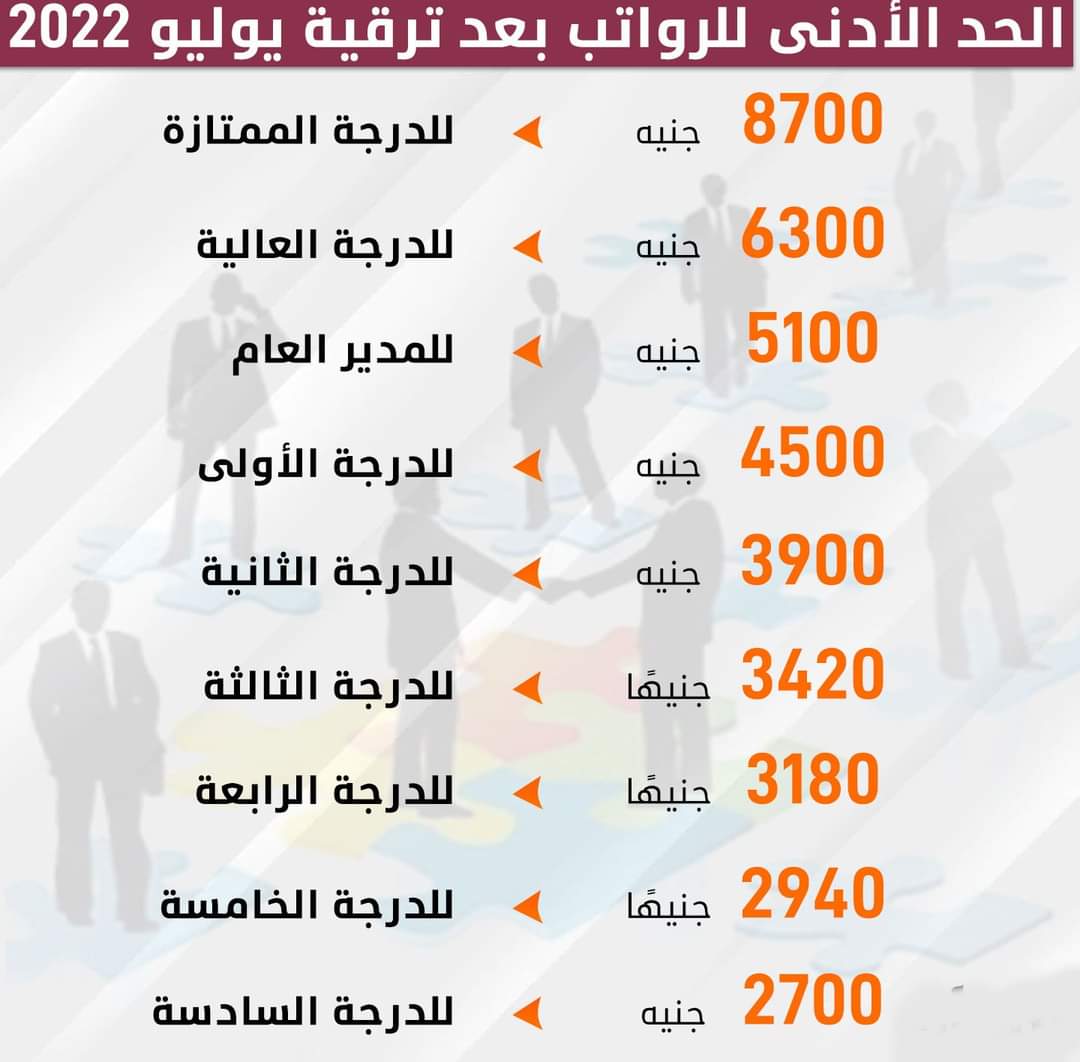 جدول زيادة مرتبات موظفي الحكومة 2022 بعد تعديل قيم الحد الأدنى للأجور - الحد الادني للرواتب