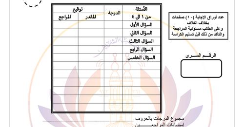 امتحان فقه علمي ثانوية أزهرية 2022 - مراجعة فقه ثانوية ازهرية