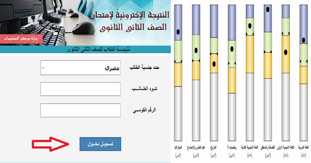 اعلان نتيجة اولى وتانية ثانوي في المدارس منتصف الأسبوع الجاري والنتيجة ستكون بالدرجات ونسبة النجاح أكبر من العام الماضي - نتيجة اولى ثانوي بالدرجات