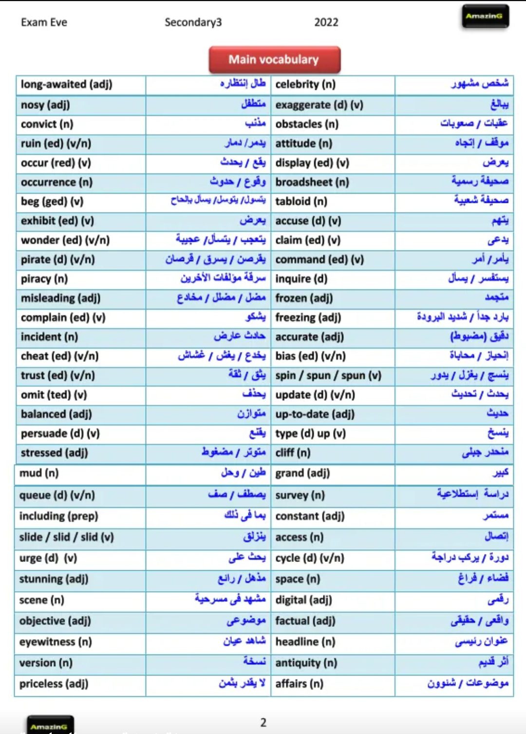 تحميل مراجعة نهائية انجليزي تالتة ثانوي 2022