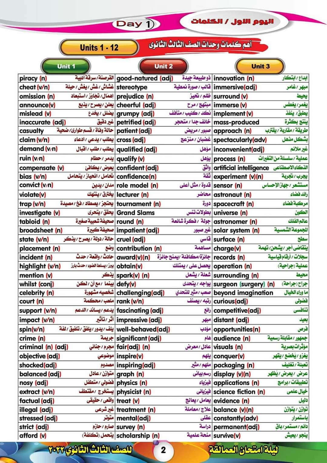 2000 سؤال مراجعة نهائية انجليزي تالتة ثانوي 2022