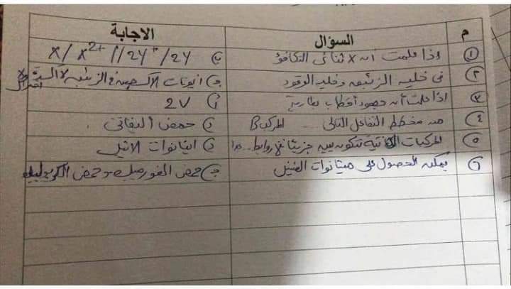 امتحان الكيمياء المسرب اليوم الثانوية العامة 2022 مع الاجابات كامل - امتحان كيمياء الثانوية 2022