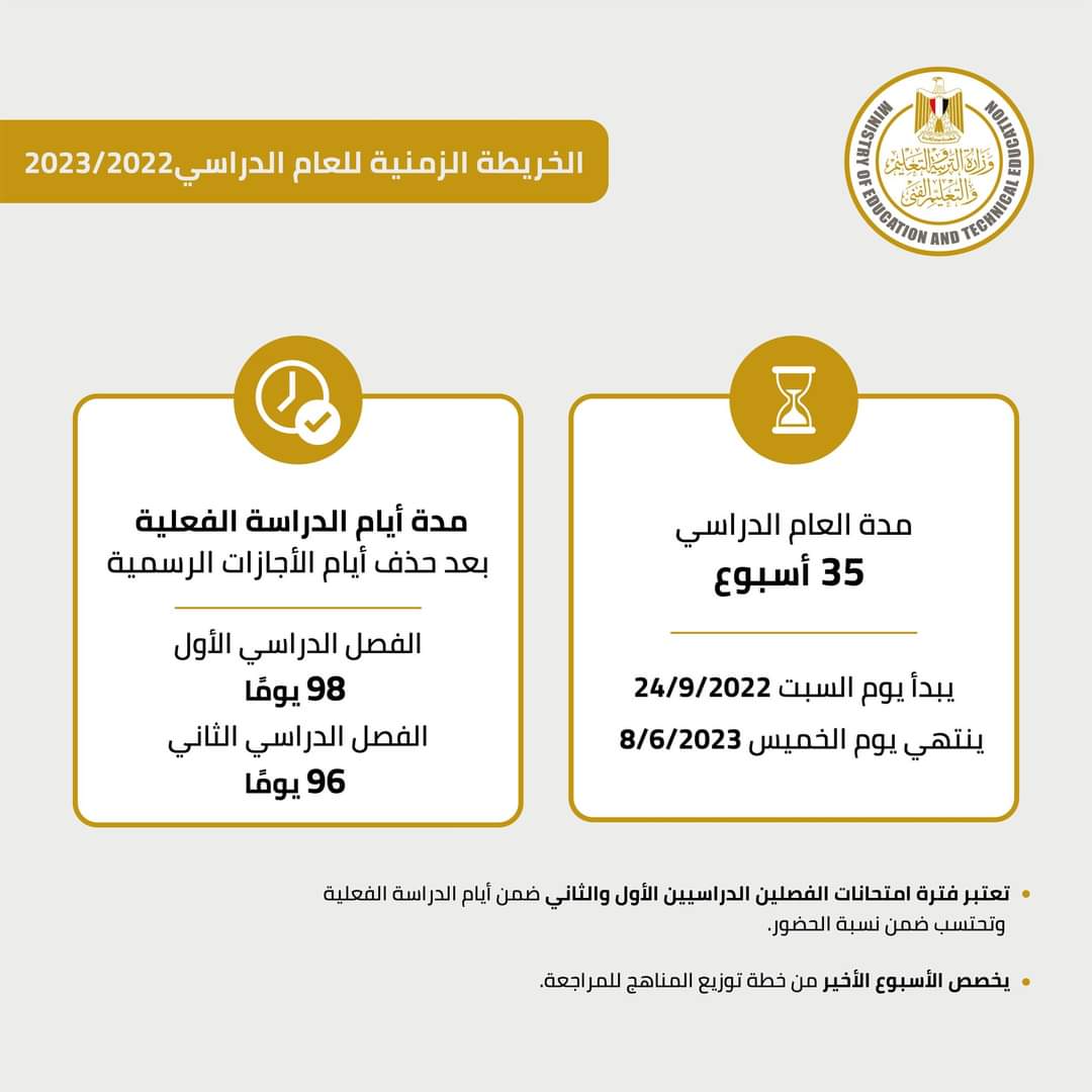 الخريطة الزمنية للعام الدراسي 2022 - 2023 - الخريطة الزمنية