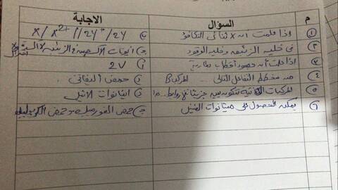تسريب امتحان كيمياء الثانوية العامة على التليجرام و التعليم تتحقق من صحته وتتوعد كل المتسببين بأقصى عقوبة نص عليها القانون