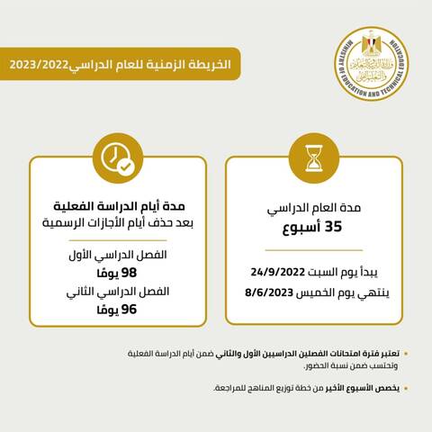 بيان التعليم بشأن تأجيل بدء الدراسة حتى 1 أكتوبر المقبل بيان التعليم بشأن تأجيل بدء الدراسة حتى 1 أكتوبر المقبل - الخريطة الزمنية 2022