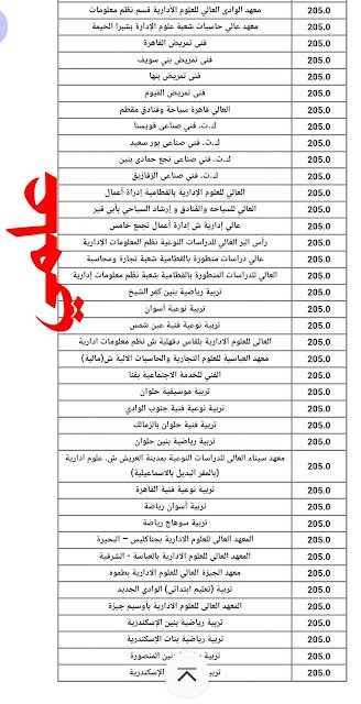 قائمة الكليات والمعاهد التي تقبل من 50 % أدبي وعلمى 2022