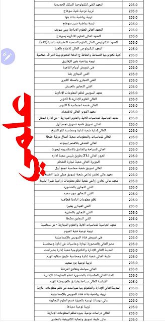 قائمة الكليات والمعاهد التي تقبل من 50 % أدبي وعلمى 2022