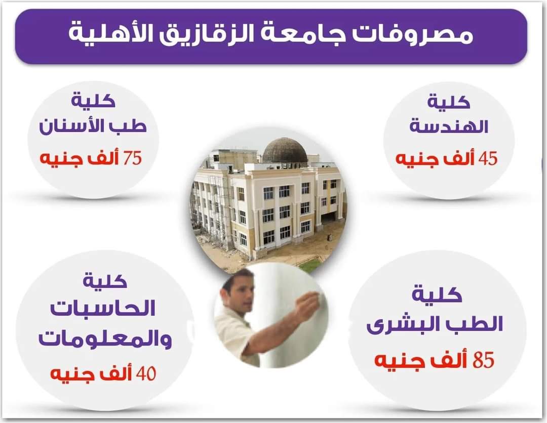برامج ومصروفات جامعة الزقازيق الأهلية 2022