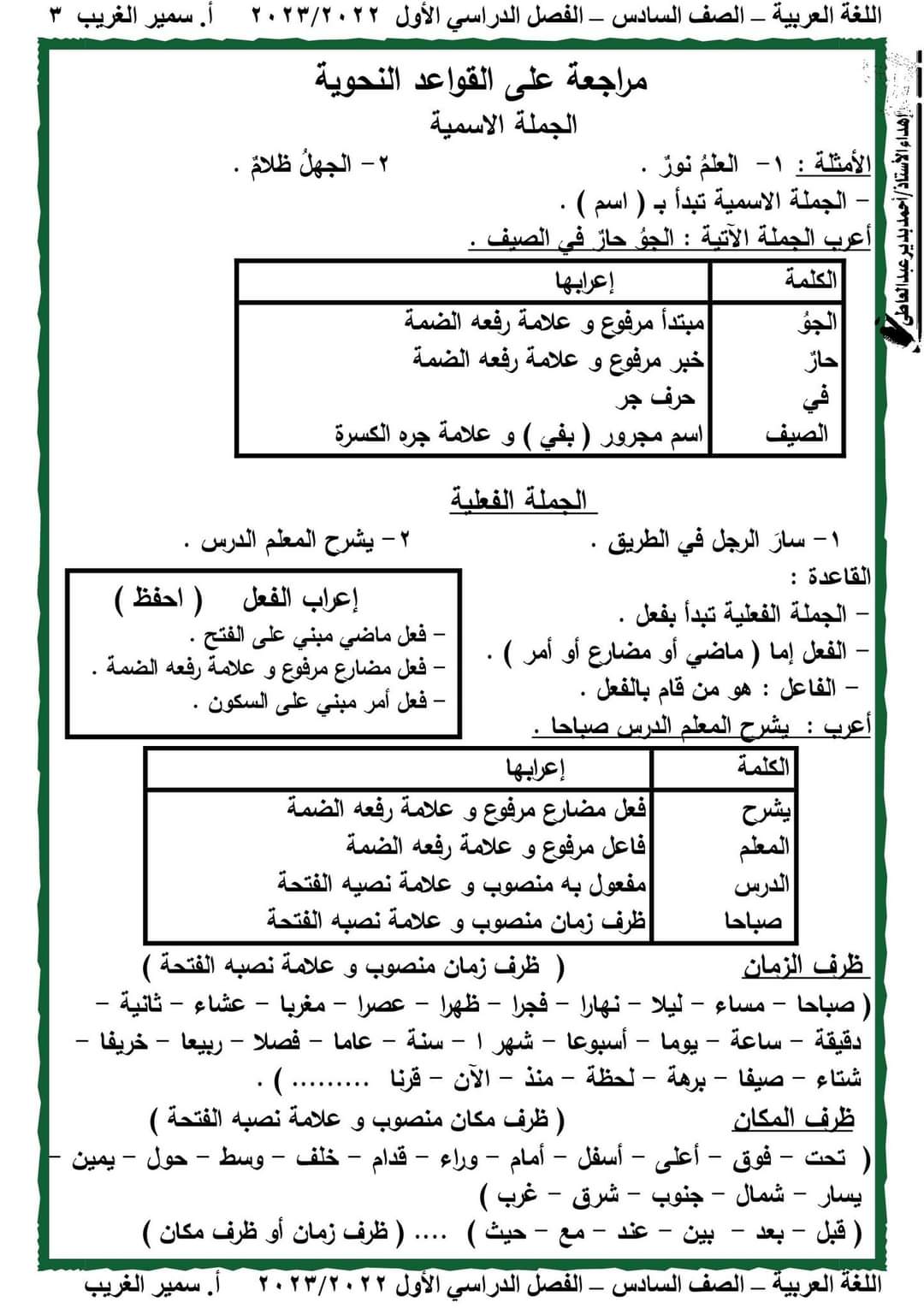 تحميل مذكرة اللغة العربية الصف السادس الابتدائى الترم الاول 2023 تحميل مذكرة اللغة العربية الصف السادس الابتدائى الترم الاول 2023 - تحميل مذكرات سادسة ابتدائي