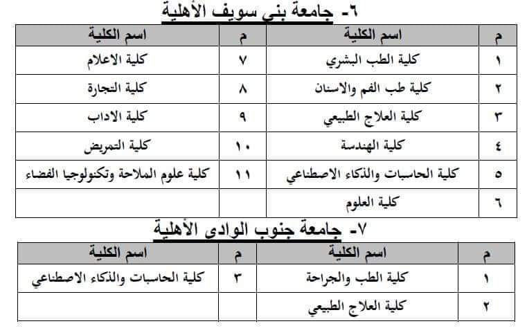 بدء قبول الطلاب بالجامعات الأهلية لهذا العام 2022 الاسبوع القادم - ٢٠٢٢